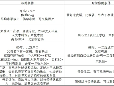 00男，真诚找女朋友