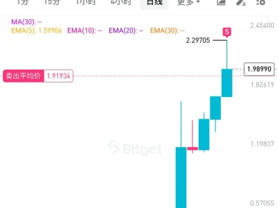 深度研报 | AurumX:构建“交易+公链”一体化的全球链上金融新范式