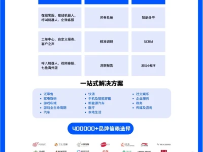 干货报告03 | 2023客服中心现状&趋势白皮书