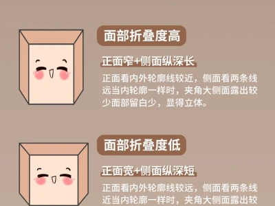 get到了明星脸的小秘密❗️