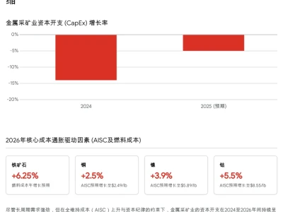 【深度研报】2026宏观重构:资本周期、非洲动荡与ESG壁垒的致命交织