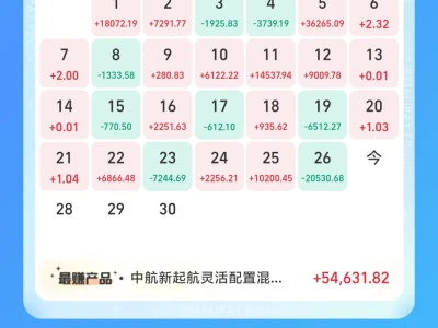 本科时候 我几乎不跟玩基金的同学说话