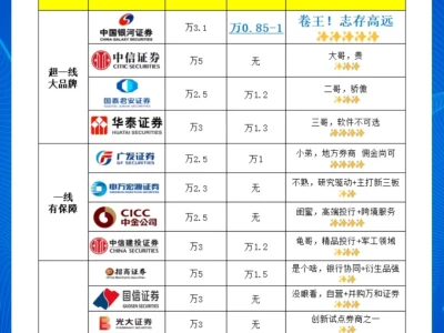 2025年度股票开户榜 卷王有且仅有这一款