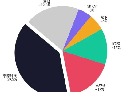 宁德时代深度研报(下):竞争、变量与结论——前路几何