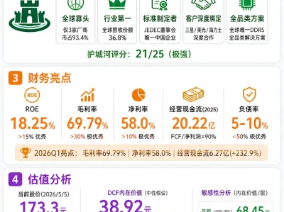 赛博巴菲特研报:澜起科技(688008)