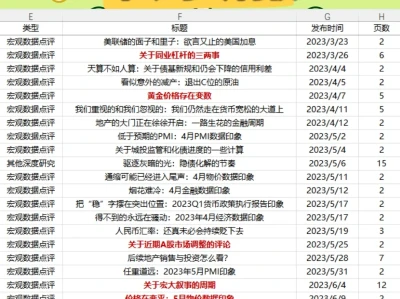 周读研报|22篇研报里挑五篇推荐👍
