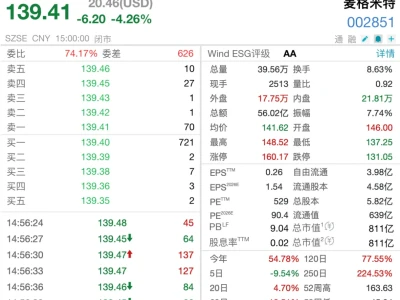 两大行研报打架,AI电源龙头普跌,近一年股价涨超200%