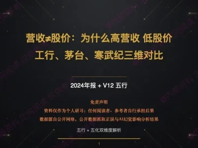AI研报6:为什么高营收、低股价?工商银行、贵州茅台、寒武纪的比较与提示