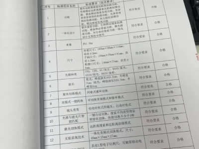 上电商产品,检测报告必不可少!
