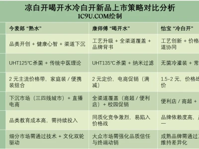 2025年矿泉水行业报告白皮书 水圈秘密来了
