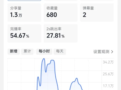 抖音这数据太虐了吧