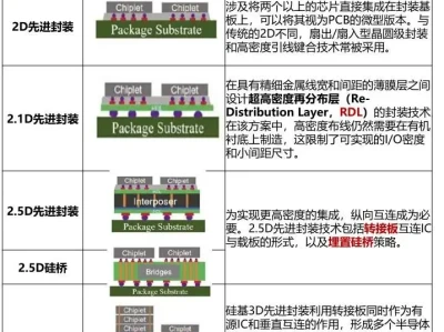 行业研报|玻璃基板深度交流