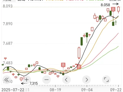 9.22 |今天券商上分!可以期待一下后面了