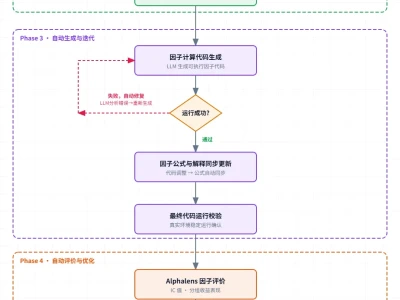 Starfish 研报分析与因子衍生 | 上传一份研报,让 AI 跑完因子全流程
