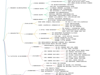 深度研报|AI 大压缩 脑图