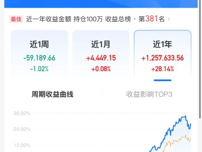 10.22 高盛：中国的慢牛正在形成