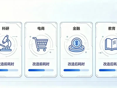 研报3天缩至2小时、文献几周变1天!AI智能体重构各行各业工作模式