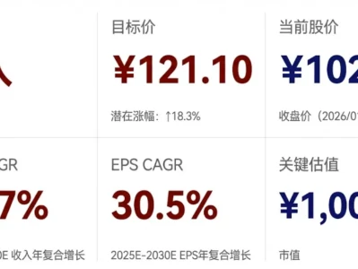 大行研报精读|高盛:英维克“液冷印钞机”,才刚开启?目标价￥121.10