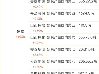 煤炭行业思维导图