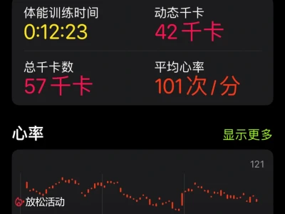 减肥目标50kg🎯（41/126）