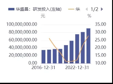 华盛昌002980深度研报