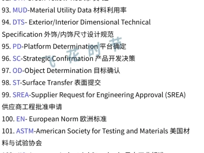 汽车项目管理100个常见英文缩写