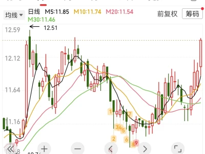 冬炒煤开启了！