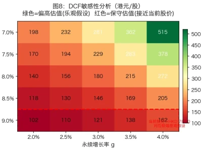 安踏研报:估值与结论