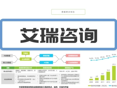 3个私藏获取行业报告的网站，速速码住👌