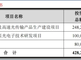 脱水研报|光通信第一股,豪掷35亿扩产!