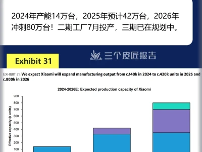 伯恩斯坦研报 | 小米汽车SU7成功四大关键