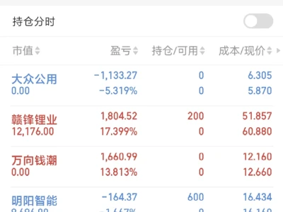 记录金融女研究生勇闯股市day22