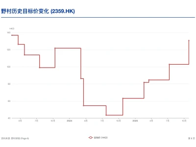 野村研报，药明康德业绩超预期，手上订单充沛