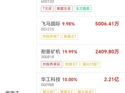 章盟主被埋？上纬新材狂飙背后的真相