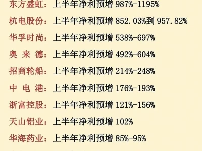 7月5日 研报纪要