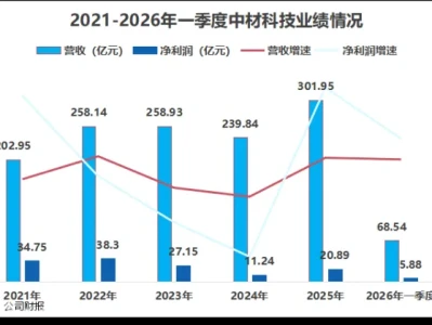 研报线索|打破垄断,PCB卖铲人,拿下全球第一!
