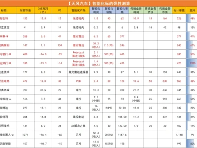 2月8日A股机构研报