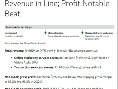 海外投行研报订阅，研报平权