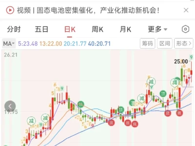 目前整个市场最最最最标准的k线