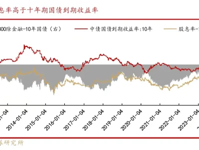 券商研报 | A股步入慢牛新周期
