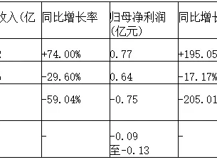每日研报:300757罗博特科