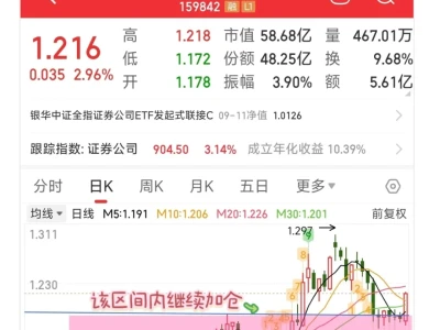 想买券商和持有券商板块的看过来！