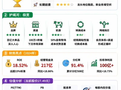 赛博巴菲特研报19:伊利股份(600887)