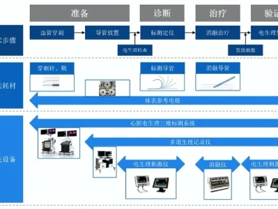 赤子研报:心腔内超声导管行业研究|赤子观点