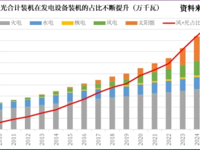 研报课堂|电力第一股,斩单115亿!