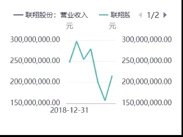 联翔股份603272深度研报