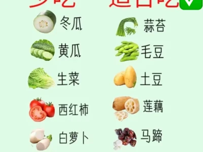 瘦子增肥必备食物❗️❗️