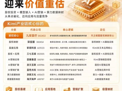 7月19日 研报纪要