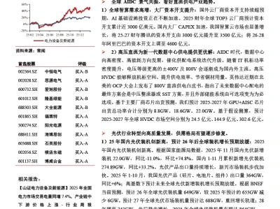 研报——AIDC电源及光伏反内卷