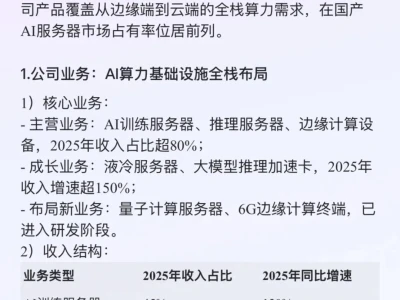 智微智能研报要点